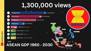 ASEAN GDP 1960  2030 Updated [upl. by Ilegna]