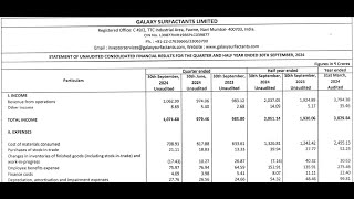 Galaxy Surfactants Results  Galaxy  Galaxy Surfactants Share News  Galaxy Surfactants Q2 Results [upl. by Lynna997]