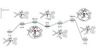 遇事不决量子力学：量子化学与密度泛函理论简介 [upl. by Vacuva]