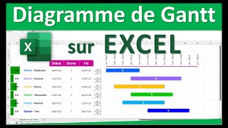 Diagramme de Gantt sur EXCEL [upl. by Rein]