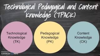 Understanding TPACK [upl. by Heida]