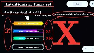 Intuitionistic fuzzy sets in தமிழ்  fuzzy sets  fuzzy graph theory  Atansswov  17matboy [upl. by Puiia]