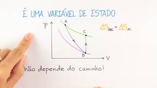 Termodinâmica  Variação da Entropia e Segunda Lei da Termodinâmica [upl. by Adivad253]