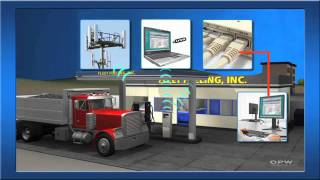 OPW Fuel Management Systems Basics [upl. by Katsuyama999]