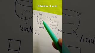 dilution of acid [upl. by Rodablas]