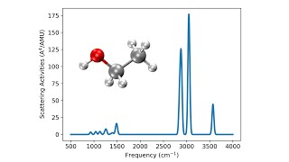 Molecular Raman spectra simulations online [upl. by Eimmit926]