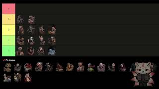 Scariest Dead by Daylight Killers  Tier List [upl. by Kloster]