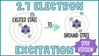 spdf sublevels and Electron Excitation  Exciting Electrons within an Atom [upl. by Astri]