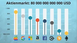 Die große Market Cap Lüge  Vertraue niemals der Marktkapitalisierung [upl. by Akin]