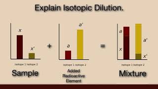 Explain Isotopic Dilution Nuclear Chemistry  Physical Chemistry [upl. by Loise]