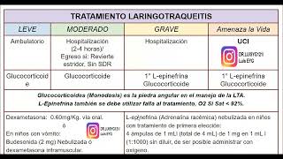 LARINGOTRAQUEITISCRUP VIRAL ¿Dexametasona o Epinefrina para el tratamiento [upl. by Bruner120]