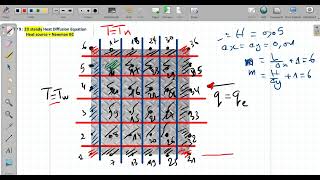 TP9  Finite Volume Method Python  2D Steady State Heat Conduction  Newman BC 1 [upl. by Nnayelsel]