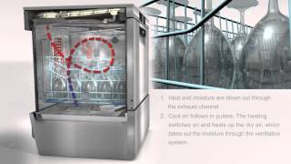 Hobart Warewash  PROFI and PREMAX Undercounter Commercial Dishwashers [upl. by Salahcin322]