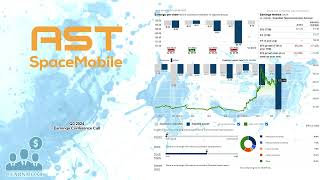 ASTS AST SpaceMobile Q3 2024 Earnings Conference Call [upl. by Lechar]