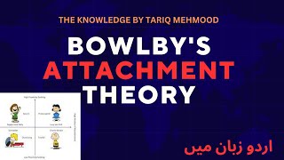 Bowlbys Attachment Theory in Urdu  Hindi session 2023 [upl. by Salvadore]