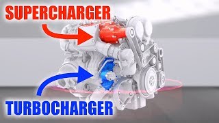 How Twinchargers Work Supercharger  Turbocharger [upl. by Heiskell]