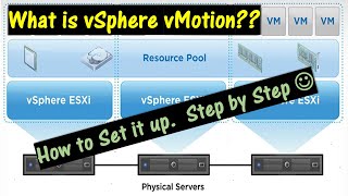 What is vSphere vMotion \\ Step by Step how to set it up [upl. by Lavine383]