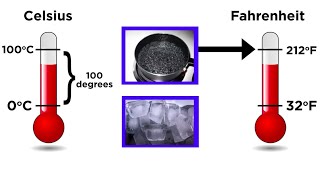 Converting Between Temperature Scales Celsius Fahrenheit and Kelvin [upl. by Aramal]