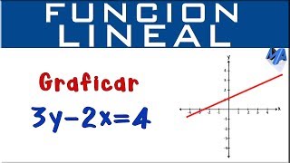 Gráfica de la función lineal  Ejemplo 3 [upl. by Oreste26]