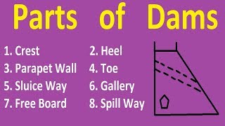 Different Components of Dam [upl. by Htial949]