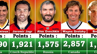 NHL Players with the Most Points of All Time [upl. by Nole655]