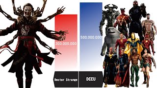 Can Doctor Strange Beat All DCEU Gods  Doctor Strange Power Levels [upl. by Sulohcin]