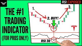 Best RSI Indicator Trading Strategy  Wysetrade Method [upl. by Christophe472]