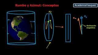 Ángulos Horizontales Rumbo y Azimut conceptos y ejemplos [upl. by Boynton]