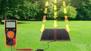 Top 5  Best Solar panel Of 2024 [upl. by Oirogerg291]