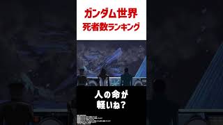 ガンダム世界の死亡者数が桁違い過ぎた [upl. by Imij393]