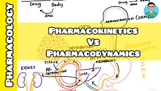 Pharmacokinetics Vs Pharmacodynamics [upl. by Brey113]