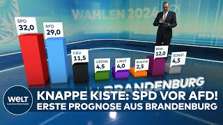 LANDTAGSWAHL IN BRANDENBURG  Erste Prognose SPD knapp vor AfD BSW amp CDU kämpfen um Platz 3 [upl. by Ridinger]