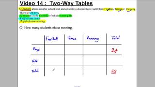 GCSE Revision Video 14  TwoWay Tables [upl. by Elocen]