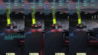 2133 vs 2666 vs 3200 vs 3600  RAM speed test AMD [upl. by Skurnik]