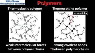 A5 Thermoplastic and thermosetting polymers SL [upl. by Hyams]