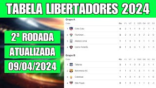 LIBERTADORES 2024  CLASSIFICAÇÃO DA LIBERTADORES HOJE  TABELA LIBERTADORES ATUALIZADA [upl. by Tocci942]