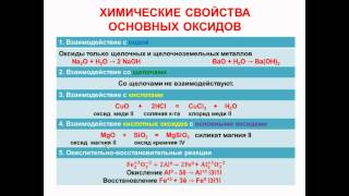 № 45 Неорганическая химия Тема 6 Неорганические соединения Часть 4 Свойства основных оксидов [upl. by Ikceb675]