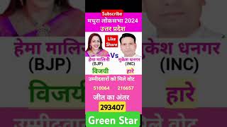 हेमा मालिनी मथुरा उतरप्रदेश लोकसभा चुनाव 2024 HemaMalini Mathura UttarPradesh LokSabha election [upl. by Eniac418]