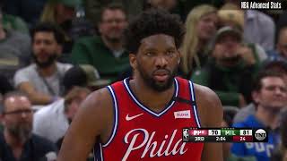 Career Game 194 Joel Embiid Highlights vs MIL 02062020 [upl. by Alfonso]