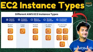 AWS EC2 Instance types Explained  AWS SAA C03 [upl. by Leasa]