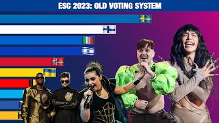 ESC 2023 Results with the old Voting System [upl. by Barde]