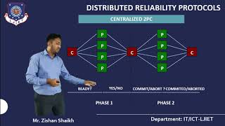 DDBMSUnit9Lec2Two Phase Commit 2PC Protocol [upl. by Kaliski648]