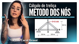 Resolvendo TRELIÇA determinada pelo MÉTODO DOS NÓS [upl. by Lyudmila]