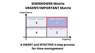 How to use the quotEisenhower Matrixquot  quotUrgentImportant Matrixquot A 3step process to prioritize tasks [upl. by Cathe492]