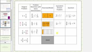 Division of Fractions Using Common Denominators and Models [upl. by Kumagai]