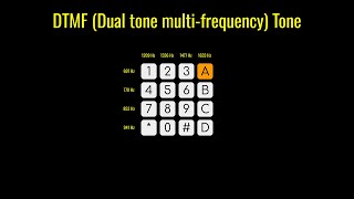 DTMF Audio Tone KeyA [upl. by Dorothi]