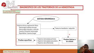 HEMOSTASIA PRIMARIA Y SECUNDARIA MANIFESTACIONES CLÍNICAS [upl. by Weidner]