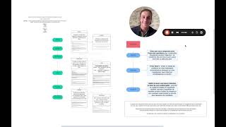 MASTERCLASS VENTE  Comment devenir un closer exceptionnel et aider sincèrement vos prospects [upl. by Perreault287]