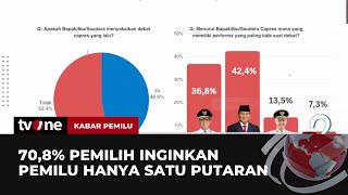 Survei LSN Elektabilitas PrabowoGibran Capai 495 Persen  Kabar Pemilu tvOne [upl. by Attelocin]