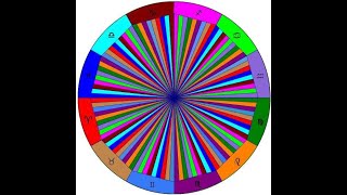 నవాంశD9 Chart చూడటం ఎలా Navamsa Chart Analysis in Telugu [upl. by Inasah]